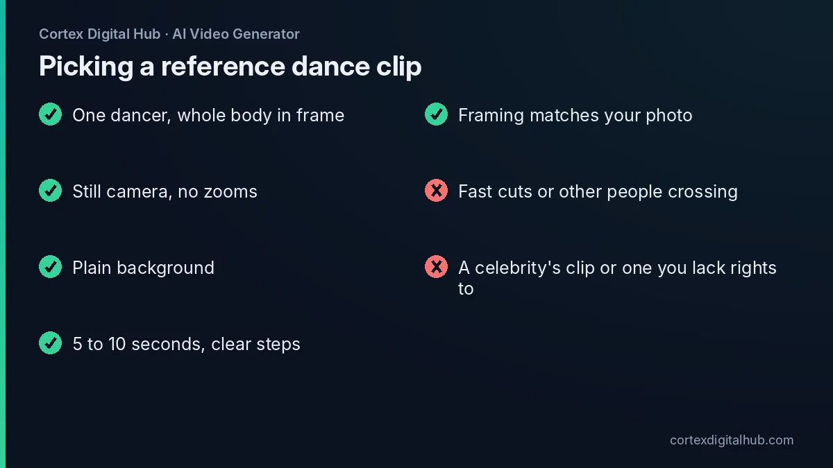 Checklist for choosing a reference clip in an AI dance video from photo